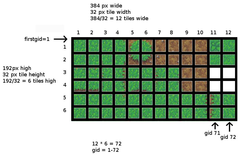 tiled_gidexplained.jpg tiled_gidexplained.jpg