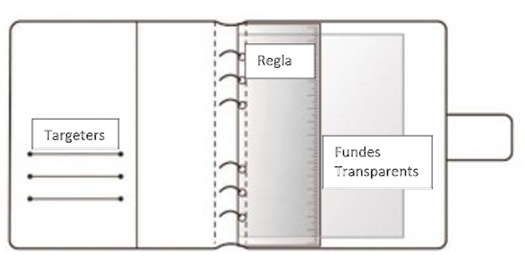 Els accessoris bàsics de l'agenda (font: a partir margifts).