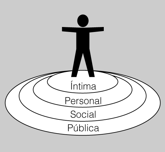 Relacions espacials Relacions espacials