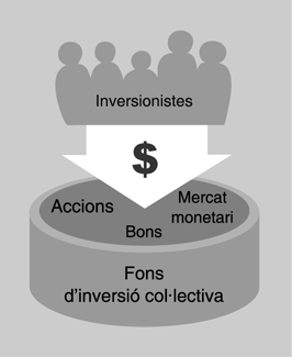 Els fons d'inversió reben fons de diferents inversionistes