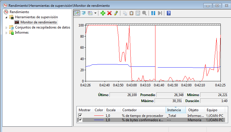 Ocupació de memòria en temps real