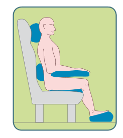 Posició de Fowler./-40 Posició de Fowler./-40