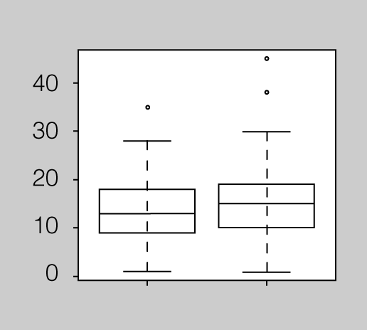 Les escales mètriques permeten anàlisis estadístiques més completes.