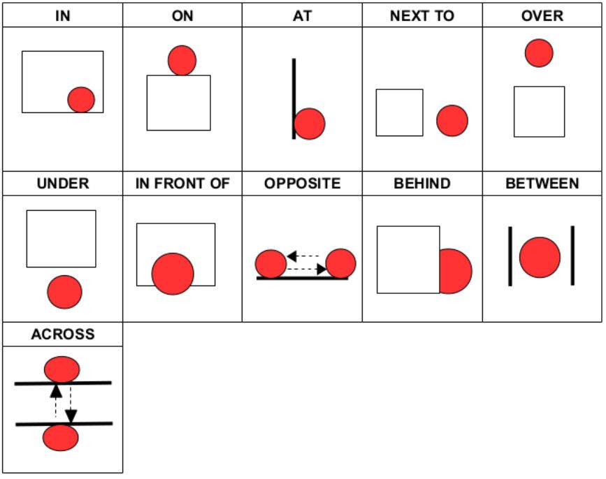 prepositions of place (position) prepositions of place (position)