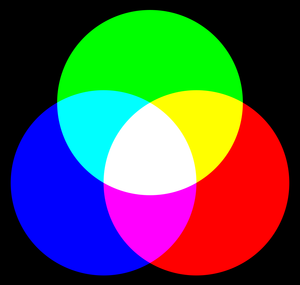 Mescla additiva de colors RGB/-90