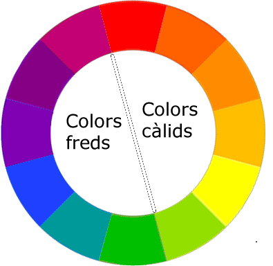 Cercle cromàtic amb temperatures de colors