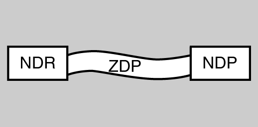 Com ens desenvoluparem?: Situant-nos en la zona de desenvolupament potencial serem capaços d’assolir un nivell de desenvolupament potencial. Des d'un quadre on diu NDR surt un camí sinuós on diu ZDP, cap a un altre quadre on diu NDP.