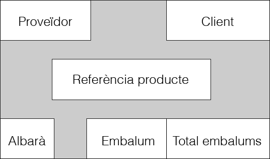 Model d'etiqueta d'expedició/-15 Model d'etiqueta d'expedició/-15