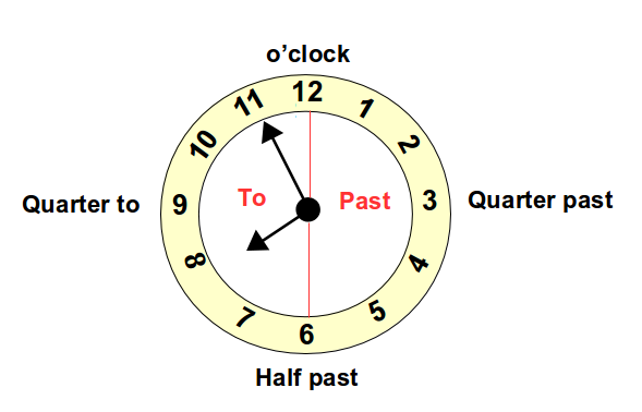 Clock times