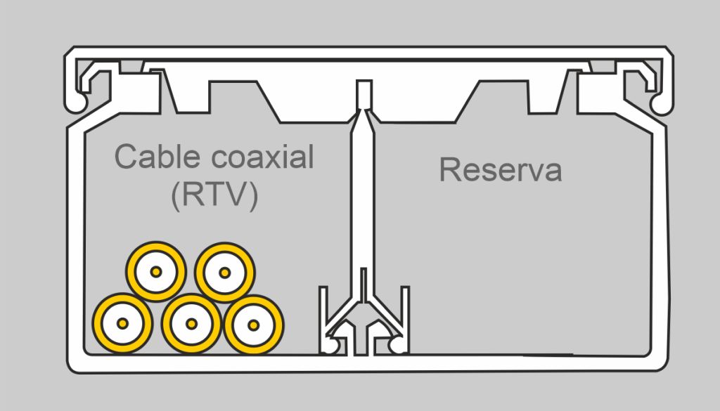 Els cables de baixada de les antenes s'instal·len en l'interior de la canalització d'enllaç superior. Per això quan s'utilitza una canal la seva secció mínima ha de de 3.000 mm² de secció amb dos compartiments. .