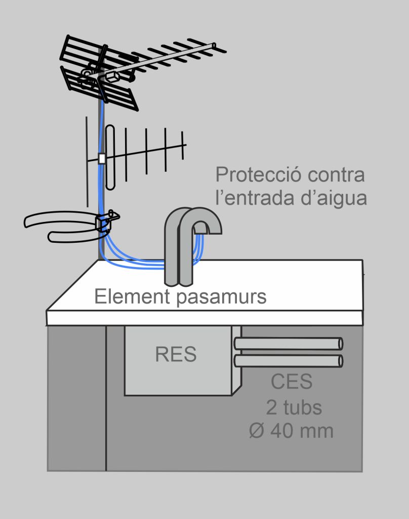 Element passamurs que impedeix l'entrada d'aigua. .