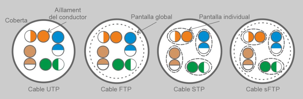 Resultat de fallada del procés de certificació que invalida el tram de cablatge segons la norma EN 50173 PL Class E. .
