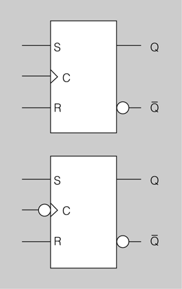 Flip-flops S-R disparats per flanc positiu (superior) i per flanc negatiu (inferior) Flip-flops S-R disparats per flanc positiu (superior) i per flanc negatiu (inferior)