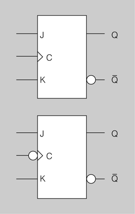Flip-flops J-K disparats per flanc positiu (superior) i per flanc negatiu (inferior) Flip-flops J-K disparats per flanc positiu (superior) i per flanc negatiu (inferior)