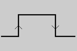 Flancs ascendent i descendent a un pols de rellotge Flancs ascendent i descendent a un pols de rellotge