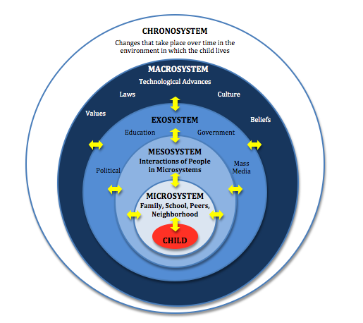 Model ecològic.Font:Abaralt (Flickr) Model ecològic.Font:Abaralt (Flickr)