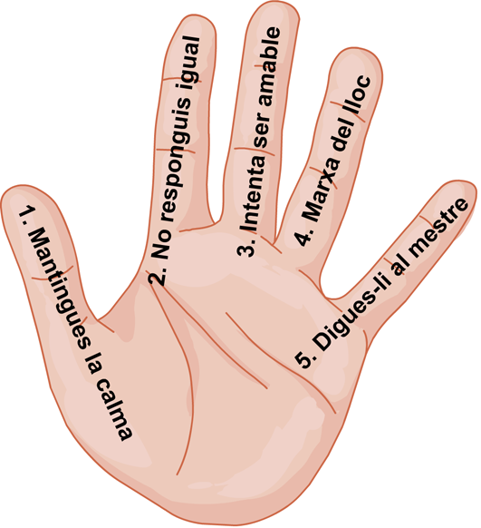 Actitud dels alumnes davant els conflictes Actitud dels alumnes davant els conflictes