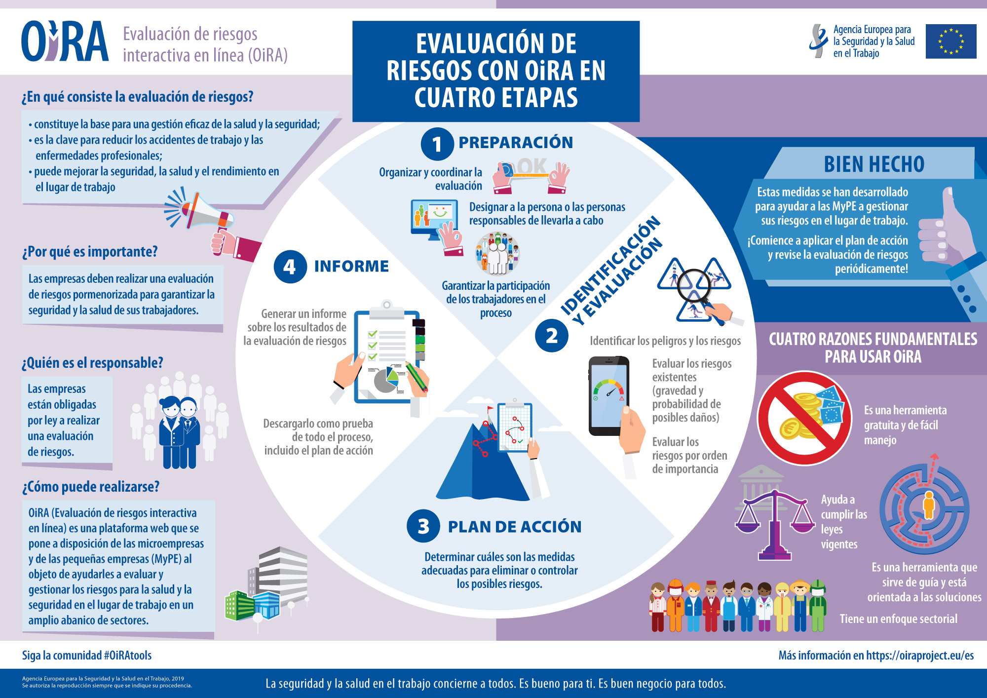 Infografia OiRA Infografia OiRA