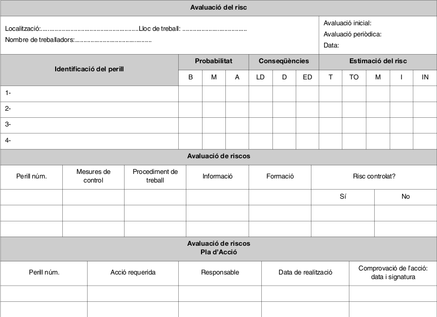 Riscos derivats de les condicions de seguretat