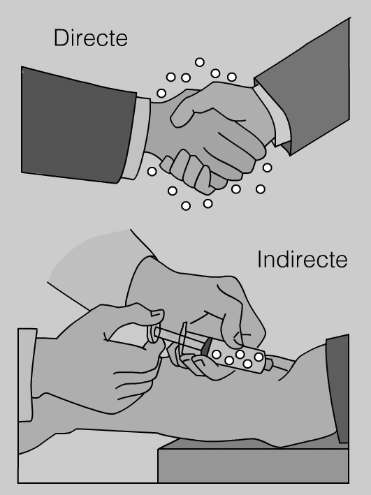 Transmissió per contacte Transmissió per contacte