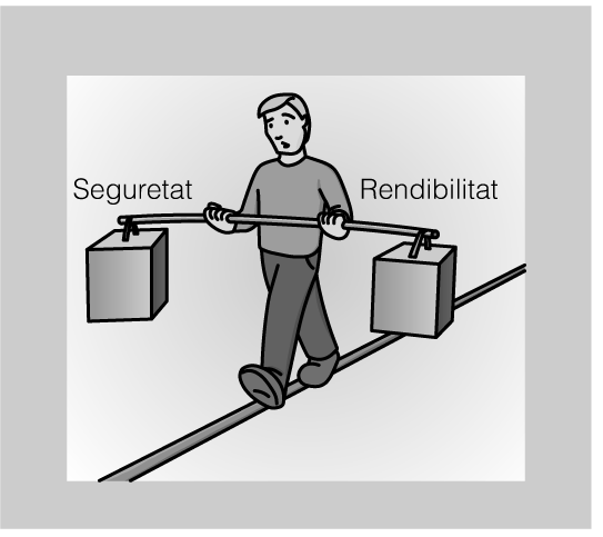 De vegades resulta complicat aconseguir l'equilibri rendibilitat-seguretat. De vegades resulta complicat aconseguir l'equilibri rendibilitat-seguretat.