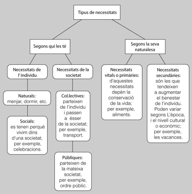 02_necessitats.jpg 02_necessitats.jpg