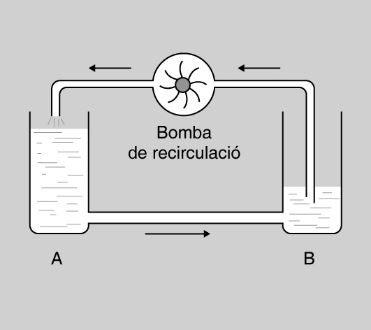 La bomba hidràulica representa el generador elèctricFigura 6. La bomba hidràulica representa el generador elèctric/-25