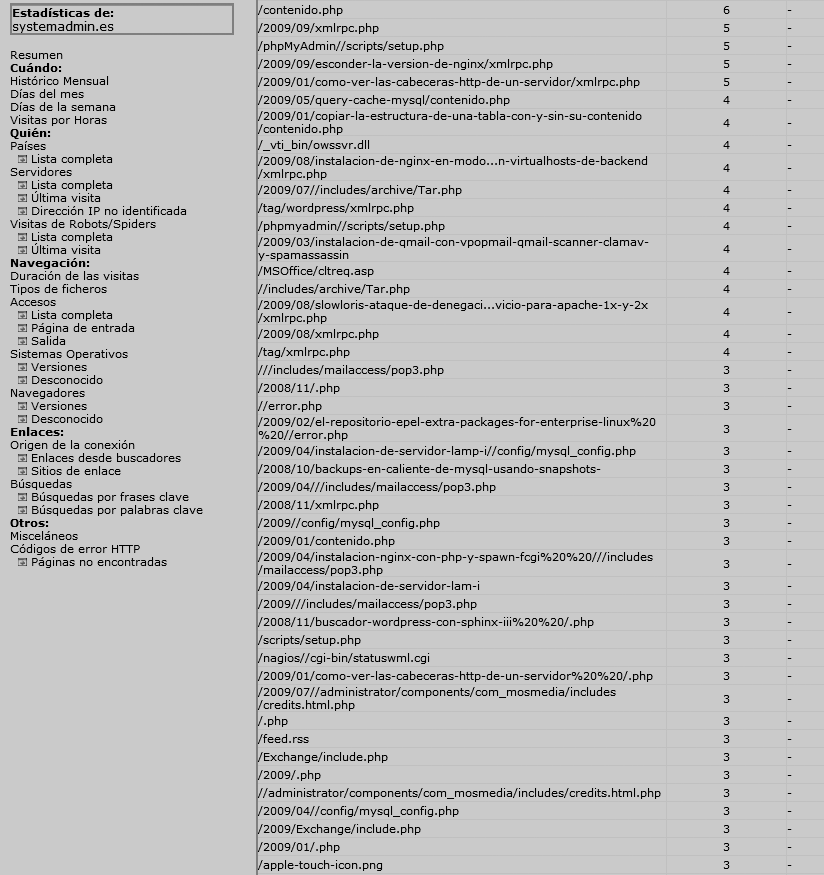 Figura 8. Una llista d'errors 404 amb l'AWStats pot oferir molta informació