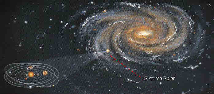 Via L&agrave;ctea - Sistema Solar