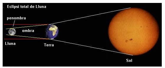 Eclipsi de lluna