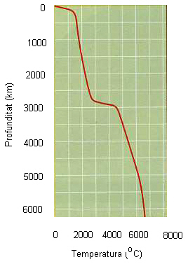 Gradient geot&egrave;rmic