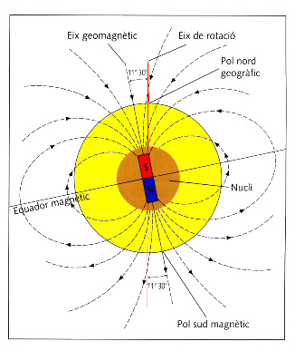 Polos magn&egrave;tics terrestres