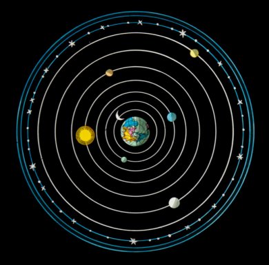 Sistema geoc&egrave;ntric