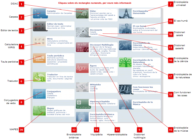Em deixarà l'IOC diccionaris, encicopèdies...?